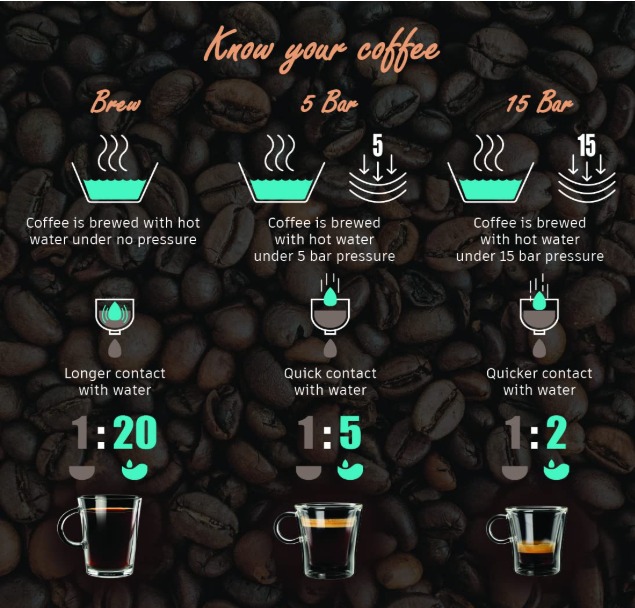 Wonderchef Regalia Pronto Coffee Maker Coffee Brewer Machine - Image 4